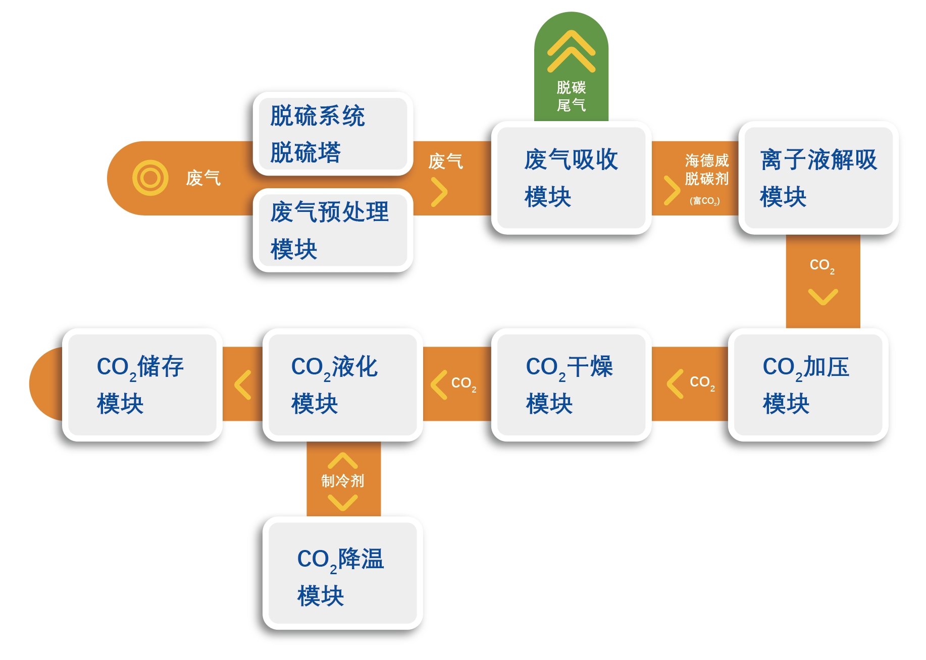 KU酷游官网-不凡成就非凡,相信品牌力量